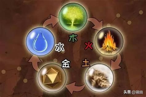 金木水火土号码|金木水火土的数字1